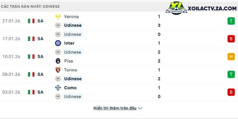 Wuhan Jiangda Women vs Suwon FC Women: cục diện tứ kết châu Á và những mốc cần theo dõi
