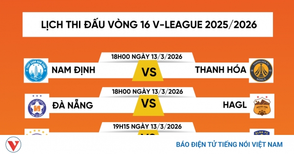 Đồ hoạ vòng đấu V-League 2025-26 chuẩn bị cho cặp CAHN vs SLNA