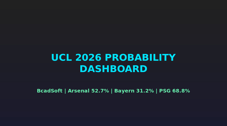 Dashboard xác suất UCL bán kết 2026: Arsenal 52.7%, PSG 68.8% vào chung kết Budapest