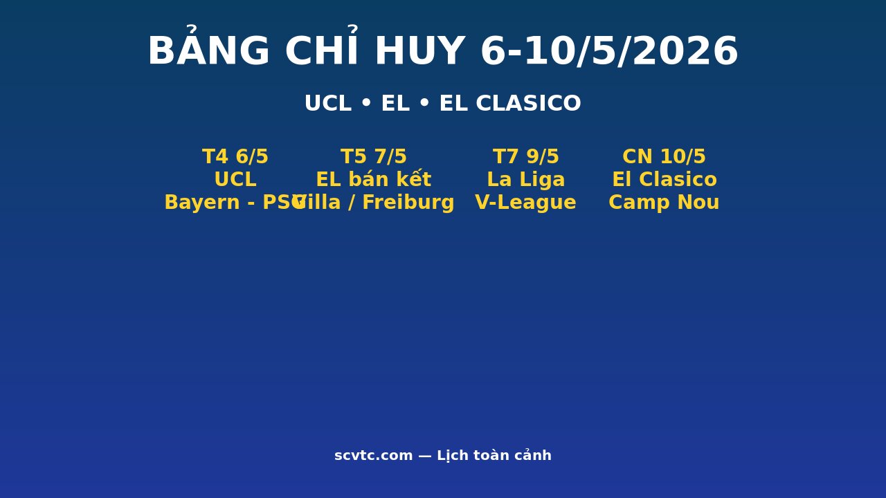 Bảng chỉ huy cuối tuần bóng đá 6-10/5/2026 lịch UCL Bayern PSG EL Villa Forest Freiburg Braga El Clasico Camp Nou theo giờ Việt Nam