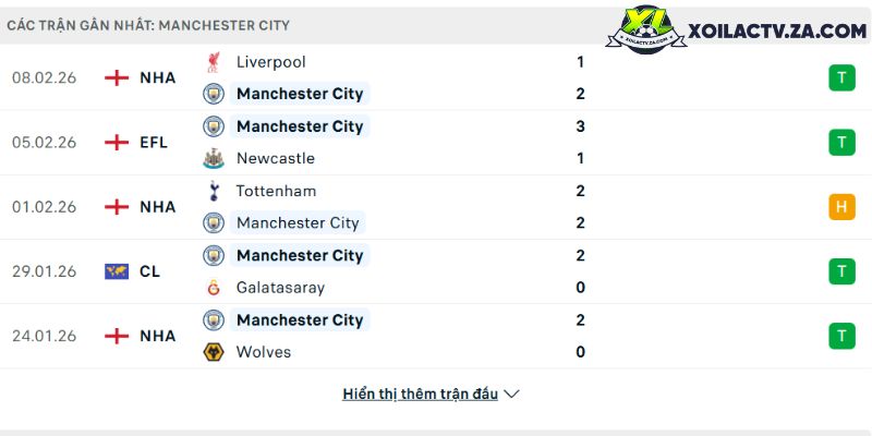 Soi kèo Liverpool vs Man City, 23h30 8/2 - Ngoại hạng Anh